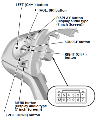 Audio Visual Systems - Testing & Troubleshooting